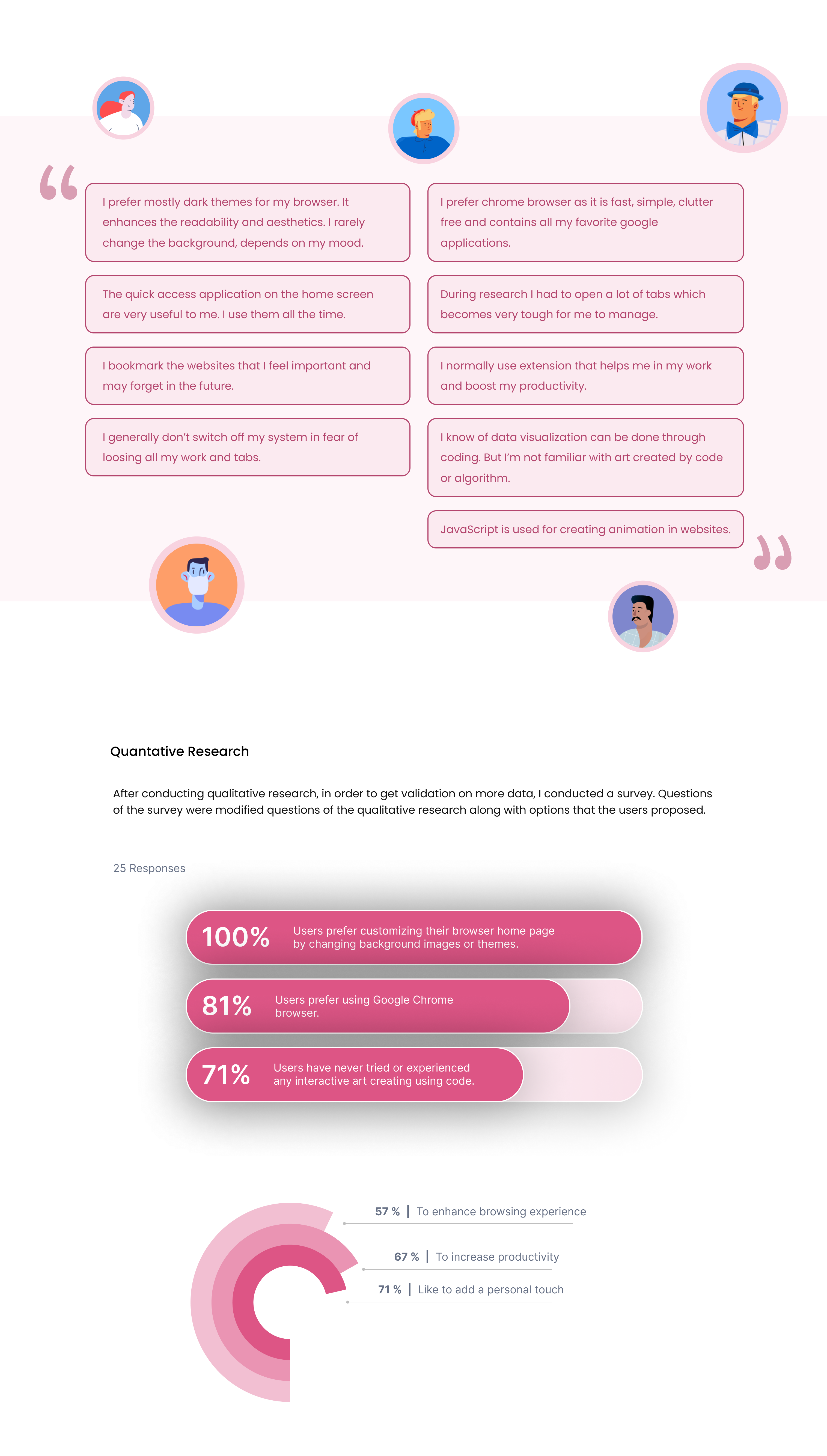 Design Process 5